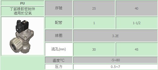 台湾sunwell 电磁阀 PU系列